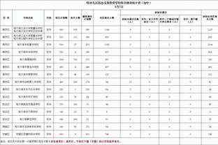 仅高降级区3分！黄潜主帅：再这么场均丢3个球 我们就要去西乙了